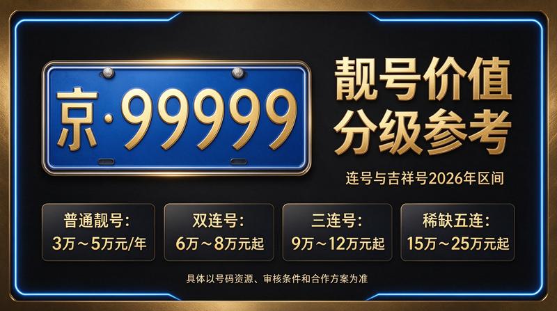 2026年京牌指标价格分析图表